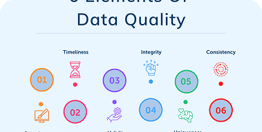 High-Quality Data Inputs