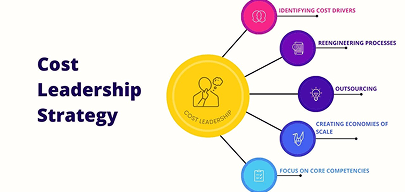 Cost-Optimized Leadership