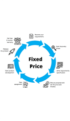 Fixed Price