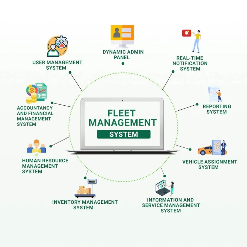 Fleet Management