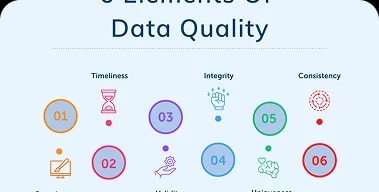 High-Quality Data Inputs