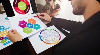 Product Marketing Services