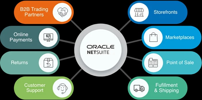 NetSuite Integration