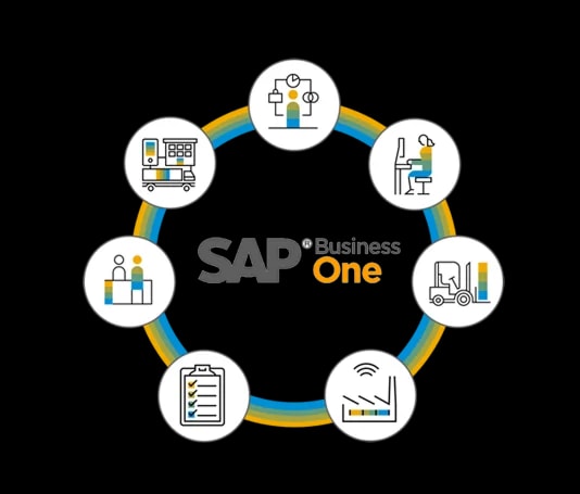 SAP Business One Integration