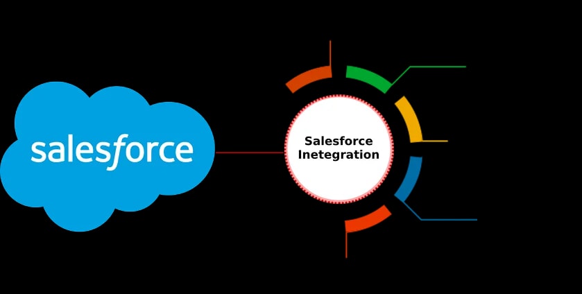 Salesforce Integration