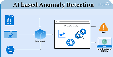 Speech Recognition and Synthesis