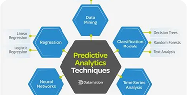 Forecasting and Predictive Analysis