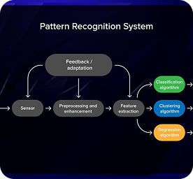 Pattern Recognition