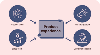 Budget-Friendly Solutions