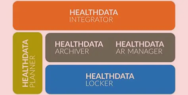 Health Data & EHR Platforms
