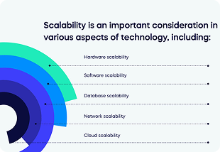 Illustration of different platforms (mobile, tablet, desktop)