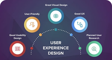 Exceptional User Experience