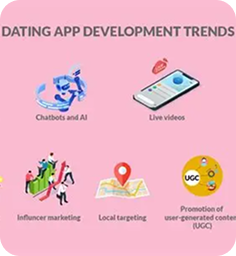 Community-Based Dating App Development