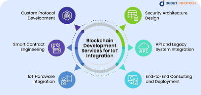 End-to-End Blockchain Development Solutions