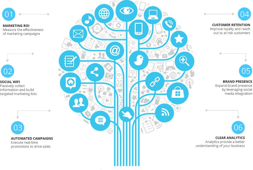 MYOB EXO Integration
