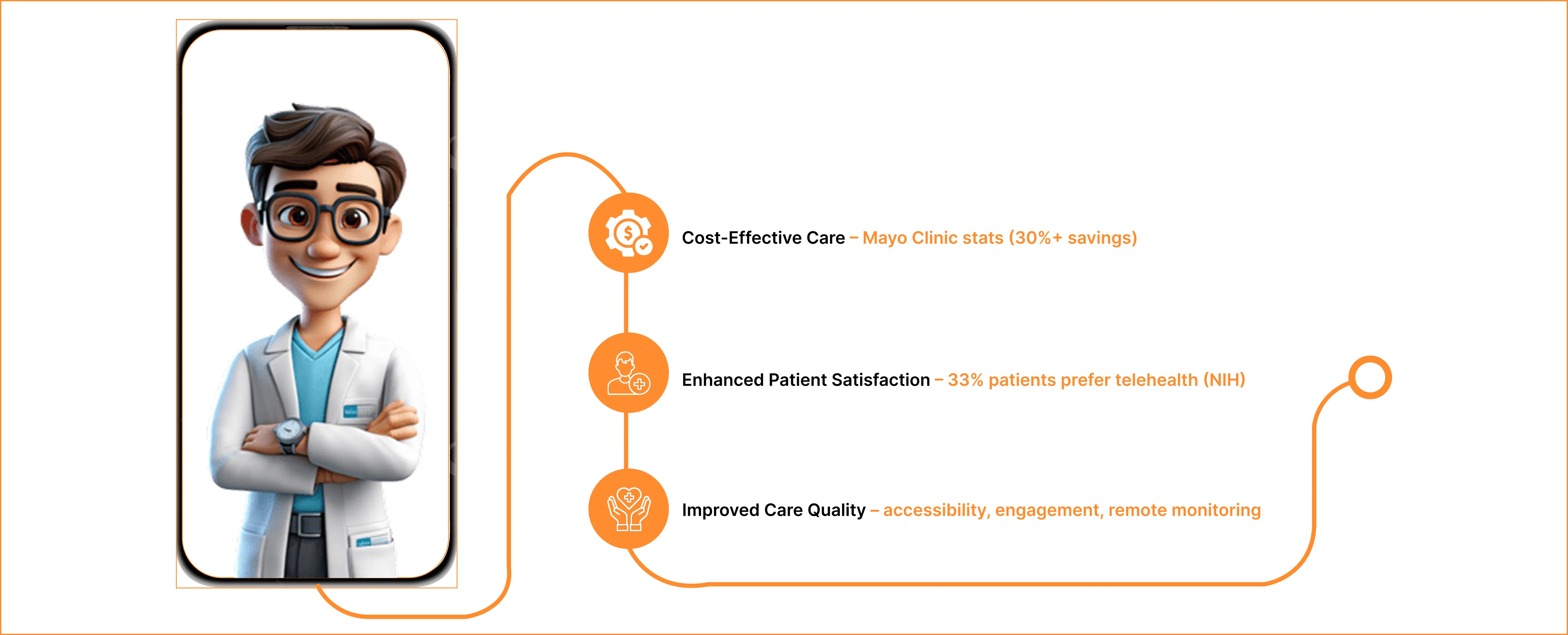 Telemedicine Software Benefits
