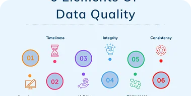 High-Quality Data Inputs