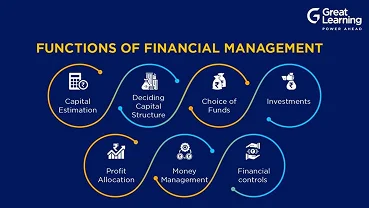 Financial Management