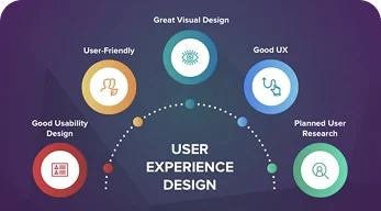 Excellent User Experience