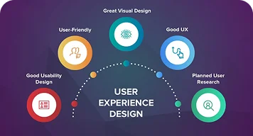 Excellent User Experience