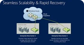 Seamless Scalability