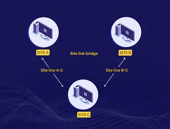 Illustration of different platforms (mobile, tablet, desktop)