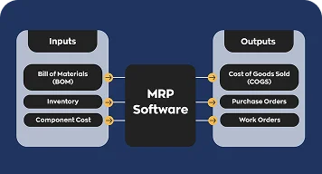 Manufacturing Resource Planning (MRP) Software
