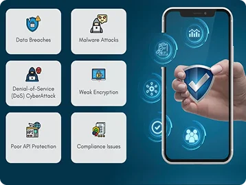 Difficult app order flow illustration