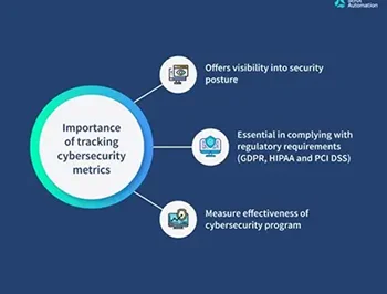 Scalability Illustration